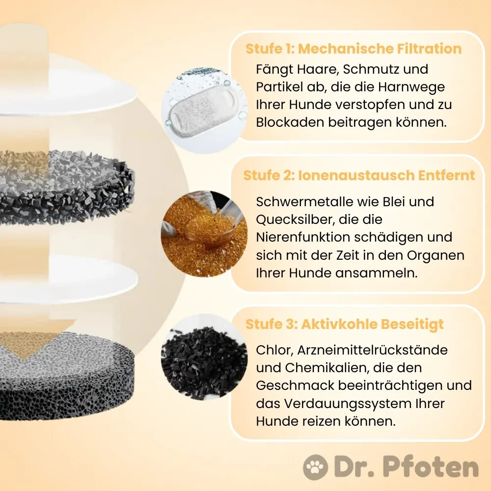 AquaFlow™ - Der antibakterielle Trinkbrunnen mit Filtration