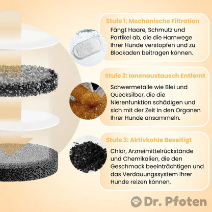 AquaFlow™ - Der antibakterielle Trinkbrunnen mit Filtration
