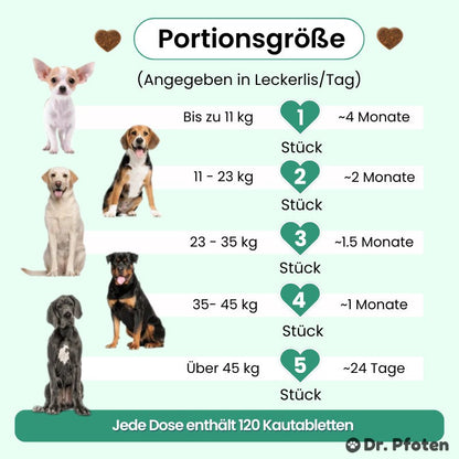 Probiotika & Präbiotika Leckerlis