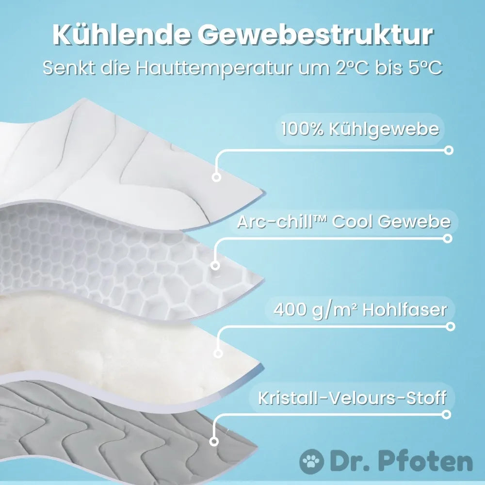 PfotenChill™ Deluxe Set - Die innovative Kühlmatte für Hunde