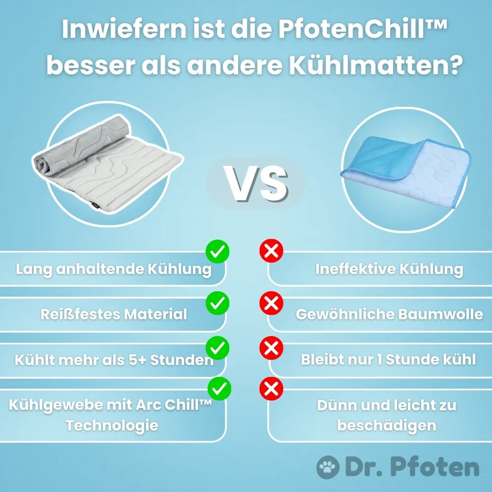 PfotenChill™ Deluxe Set - Die innovative Kühlmatte für Hunde